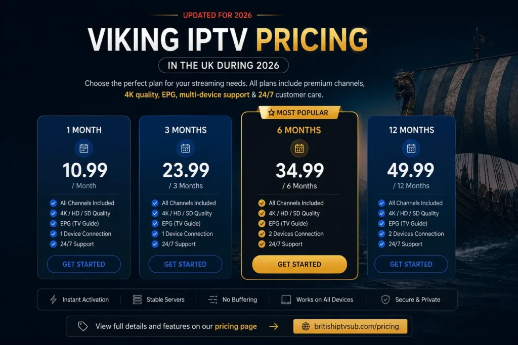 Viking IPTV pricing
