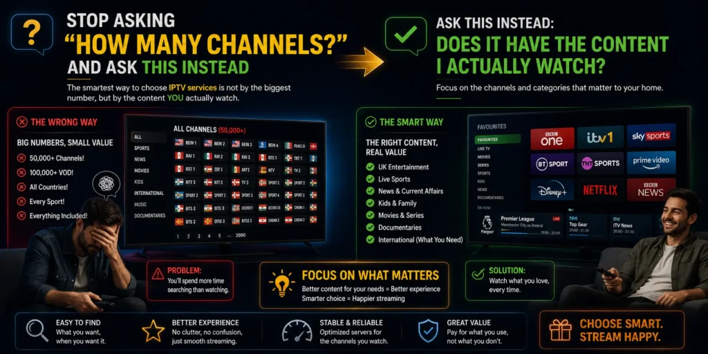 iptv services channels